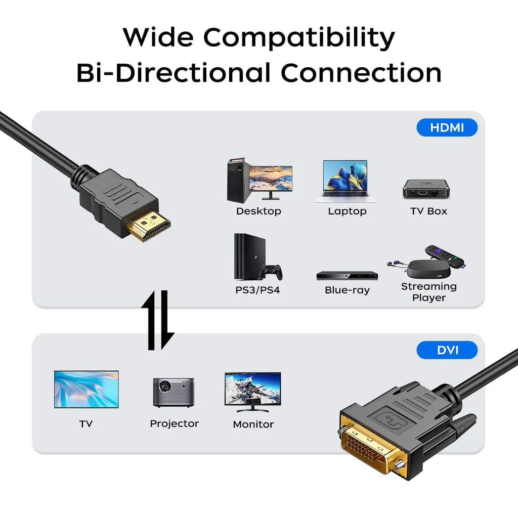 HDMI to DVI-D 24+1 Cable 1.5m, 1080P Full HD - Image 8
