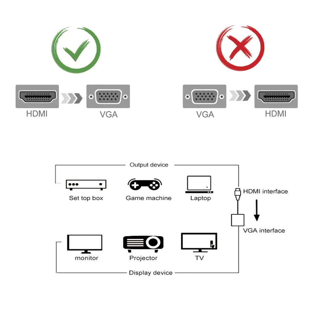 Active HDMI to VGA Adapter 1080P 60Hz with Audio Jack - In Use
