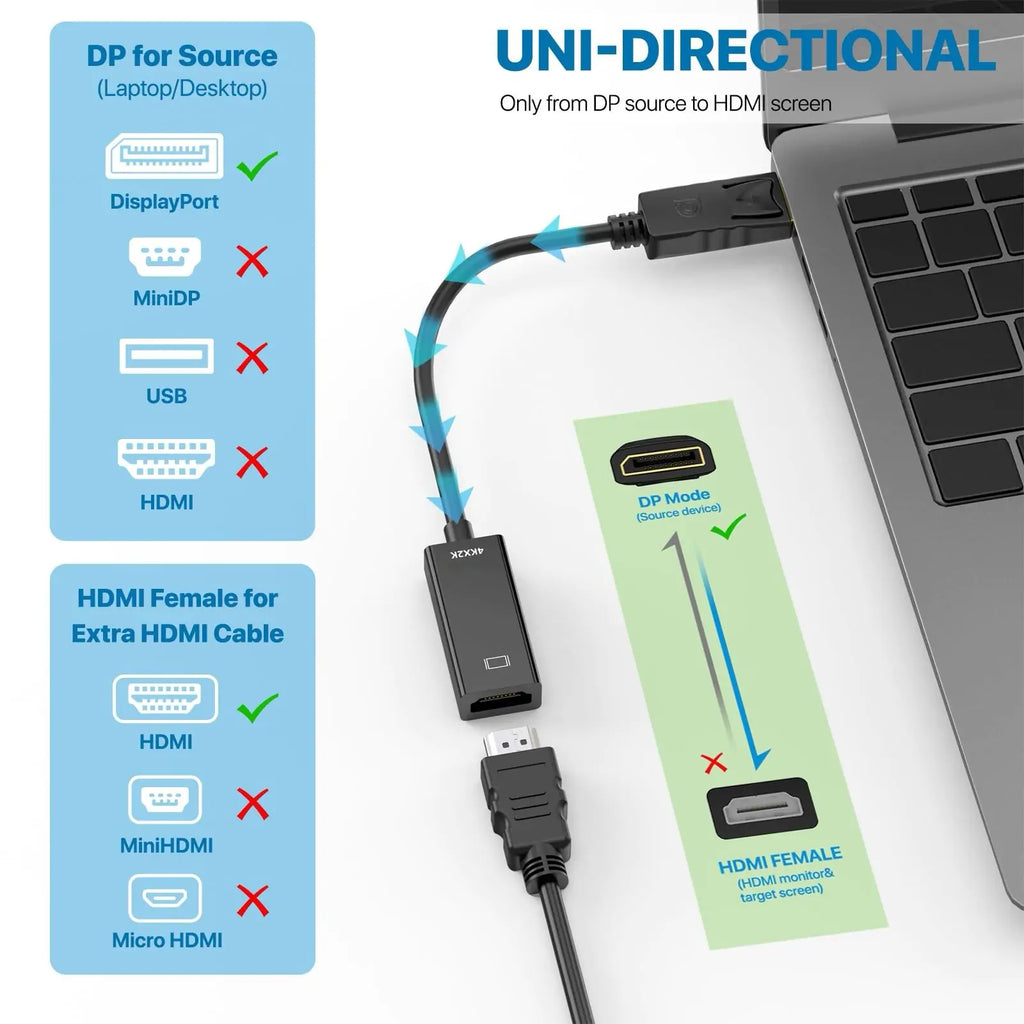 DisplayPort to HDMI Adapter 4K, Directional DP to HDMI Converter - Detail View