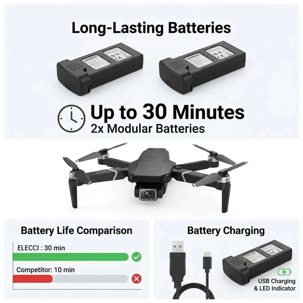Foldable Mini Drone with Screen Controller, 360° Flips - Features