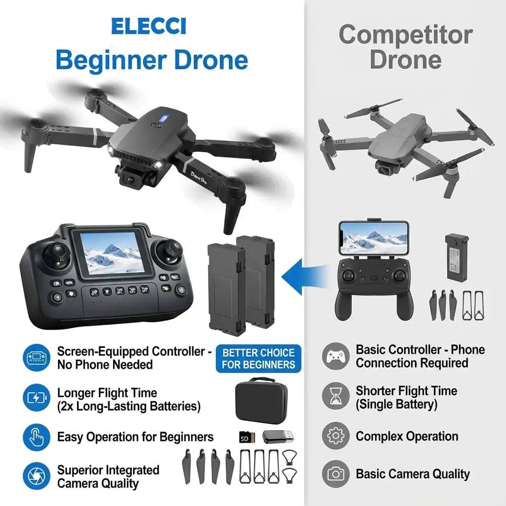 Foldable Mini Drone with Screen Controller, 360° Flips - In Use