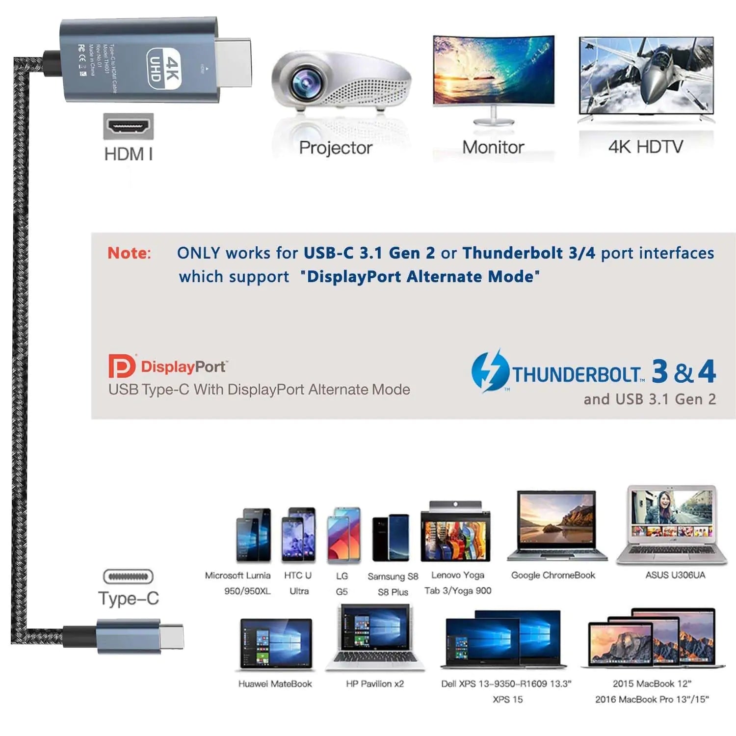 USB C to HDMI Cable 2m 4K@60Hz, Braided Type C to HDMI Cable - In Use