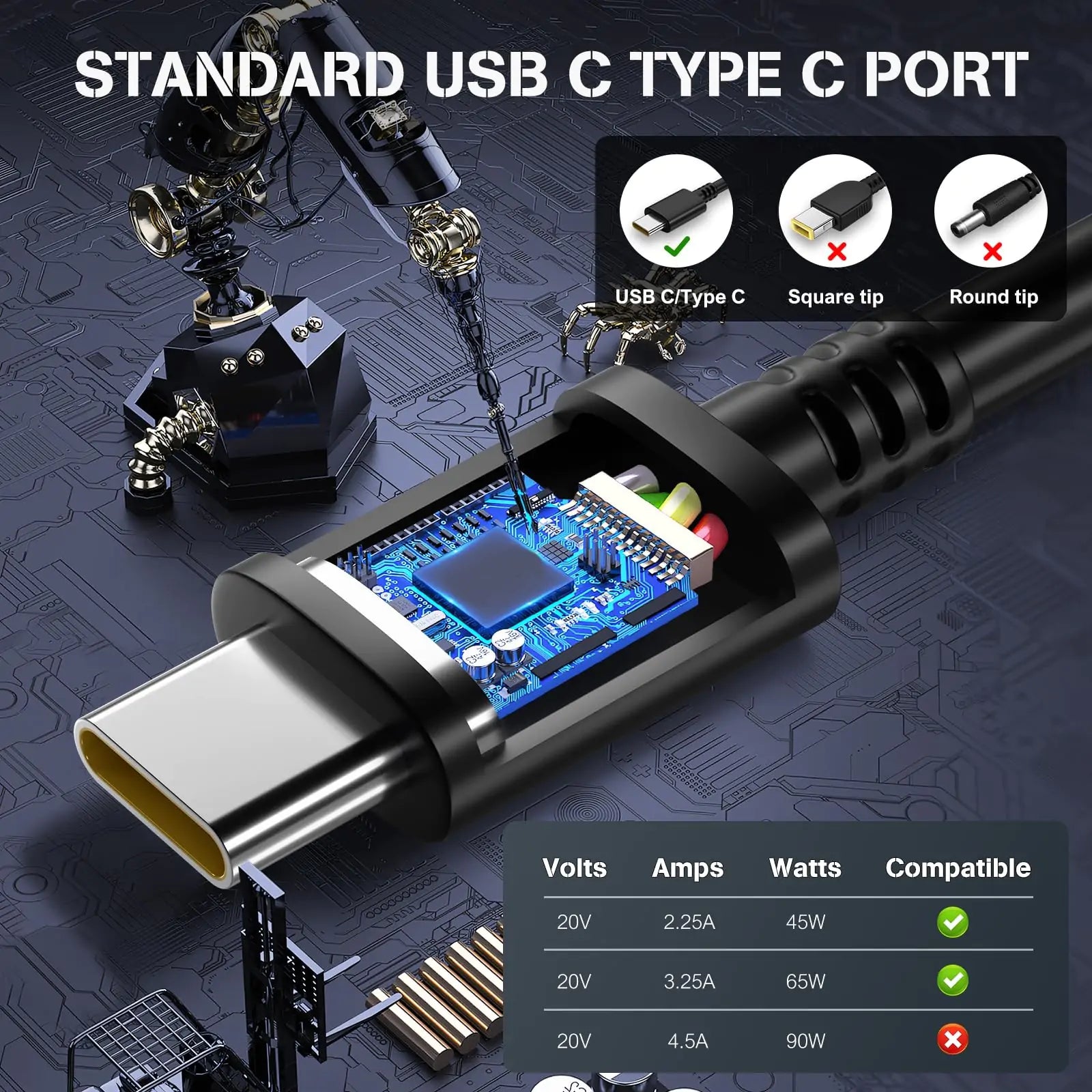 65W PD USB-C Laptop Charger, Power Adapter - Detail View