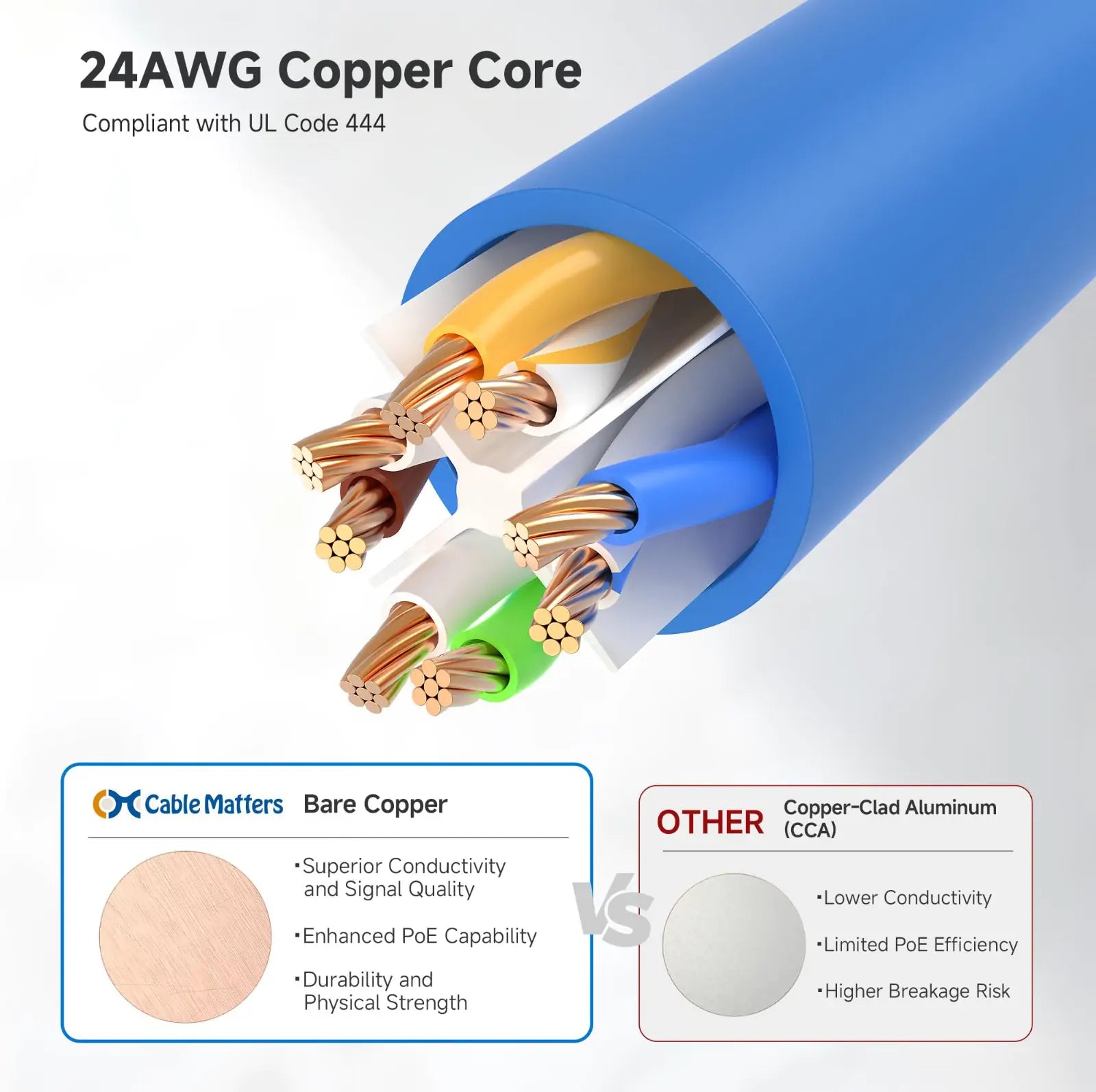 Cat6 PoE 10Gbps Ethernet Patch Cable - Image 8