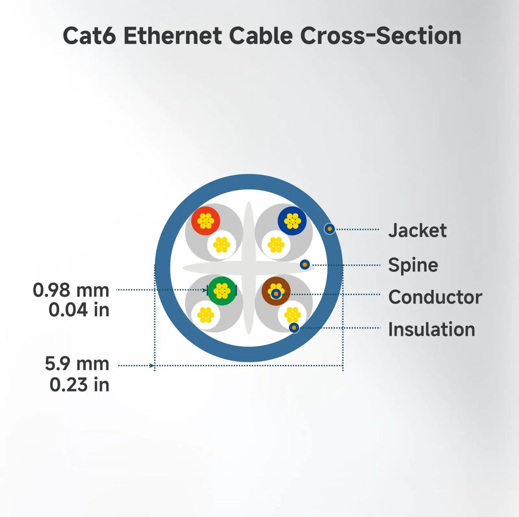 Cat6 PoE 10Gbps Ethernet Patch Cable - Image 10
