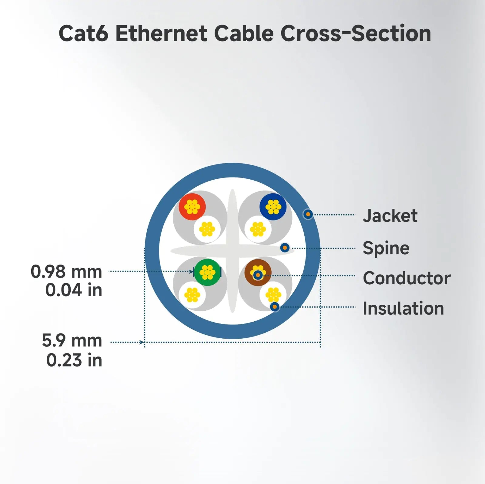 Cat6 PoE 10Gbps Ethernet Patch Cable - Image 10