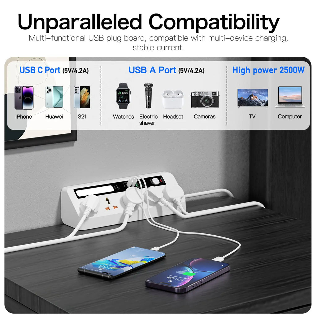 Surge Protected AU Power Board with 35W USB-C Fast Charge - Features