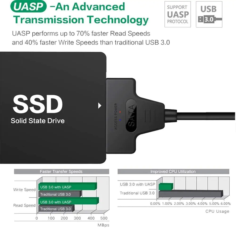 SATA to USB 3.0 Adapter Cable for 2.5" SSD/HDD - Detail View