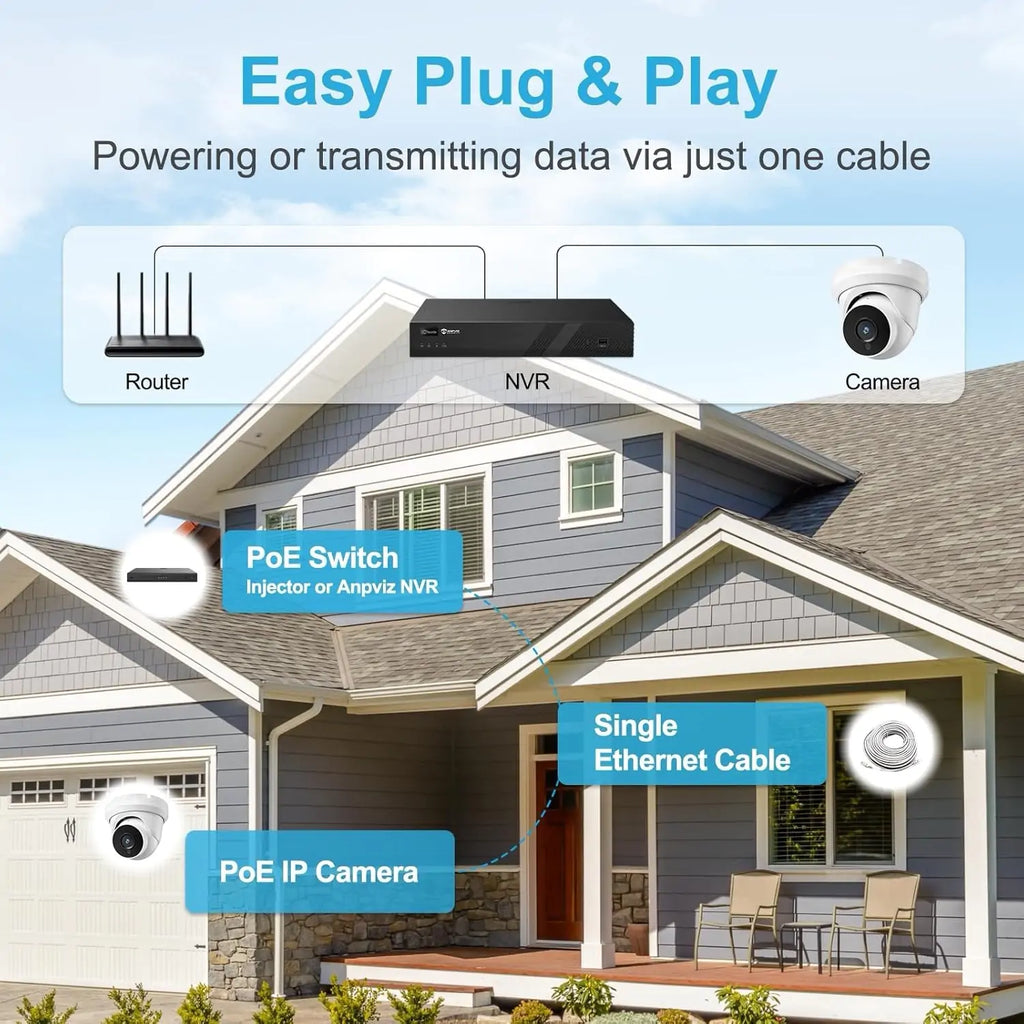PoE 4MP 2K IP Turret Security Camera, ONVIF Compatible - In Use