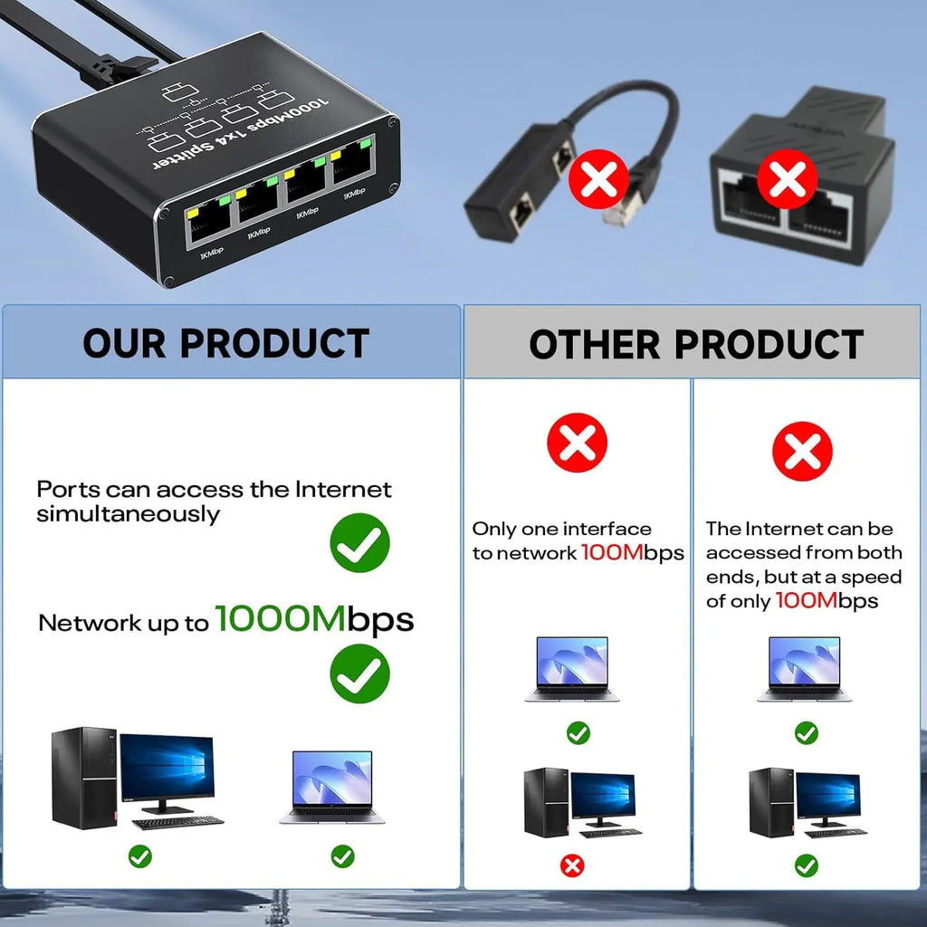 4 Port Gigabit Ethernet Splitter 1 in 4 Out - Features