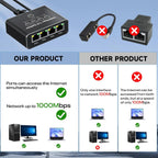 4 Port Gigabit Ethernet Splitter 1 in 4 Out - Features