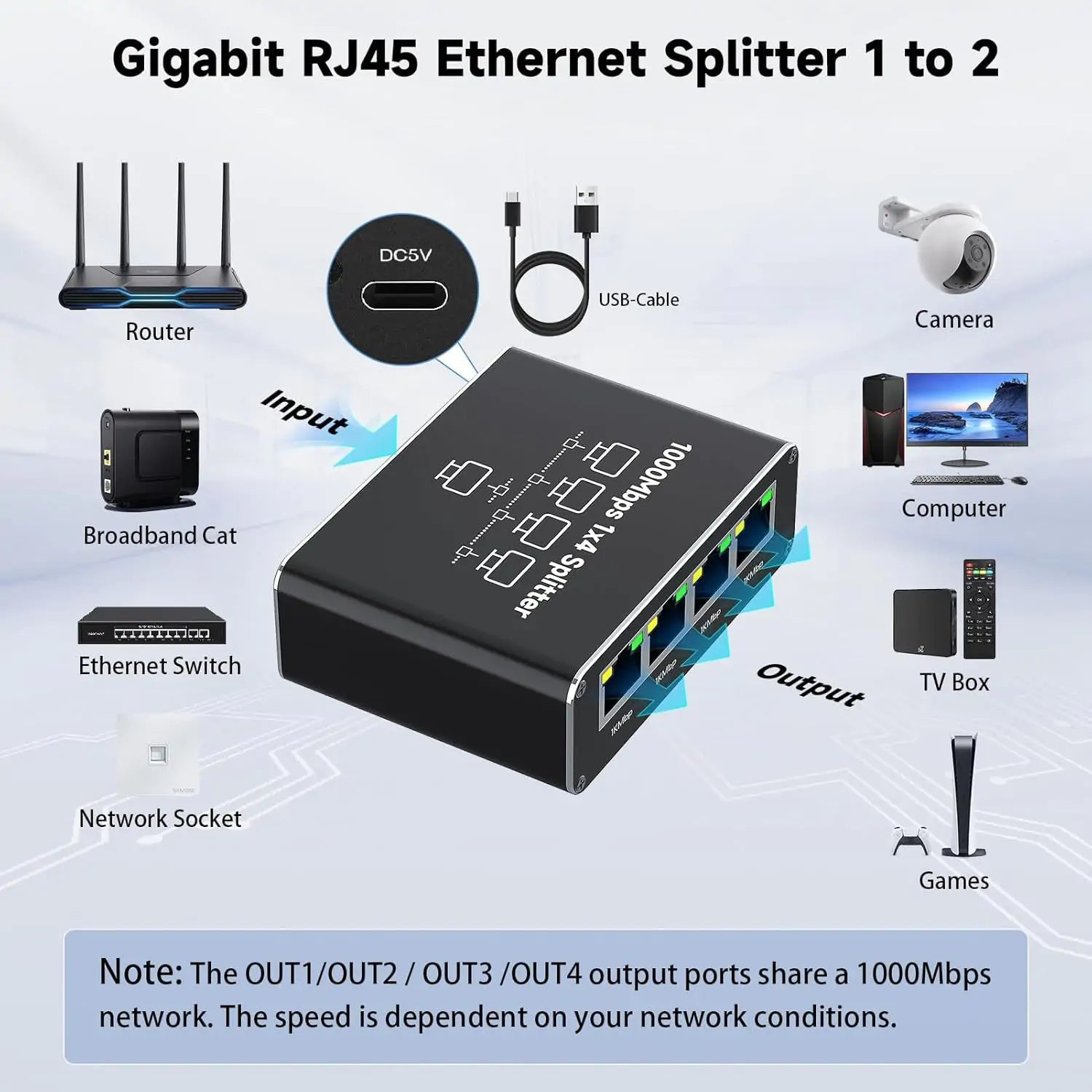 4 Port Gigabit Ethernet Splitter 1 in 4 Out - In Use