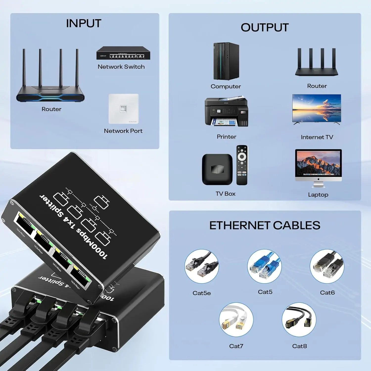 4 Port Gigabit Ethernet Splitter 1 in 4 Out - Image 5