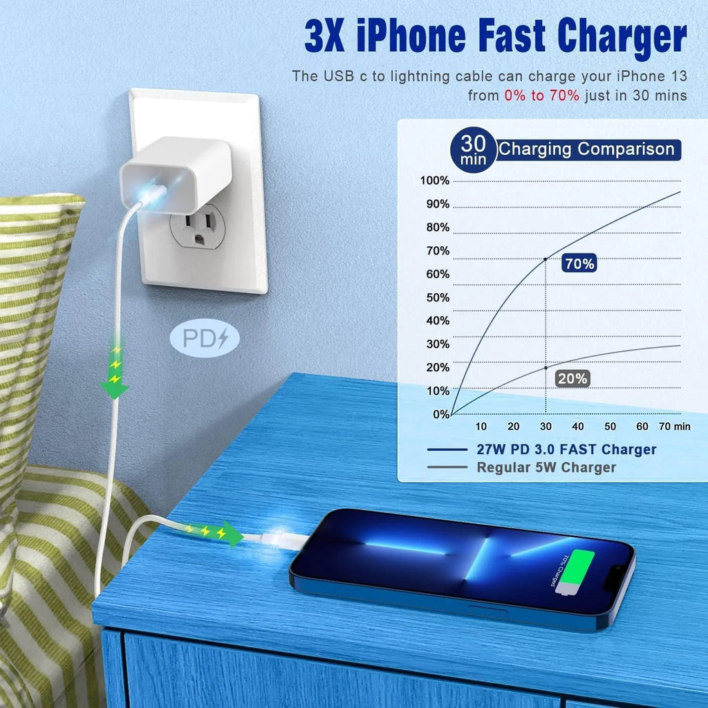 1M USB-C to Lightning Cable, MFi Certified 27W PD - Image 7