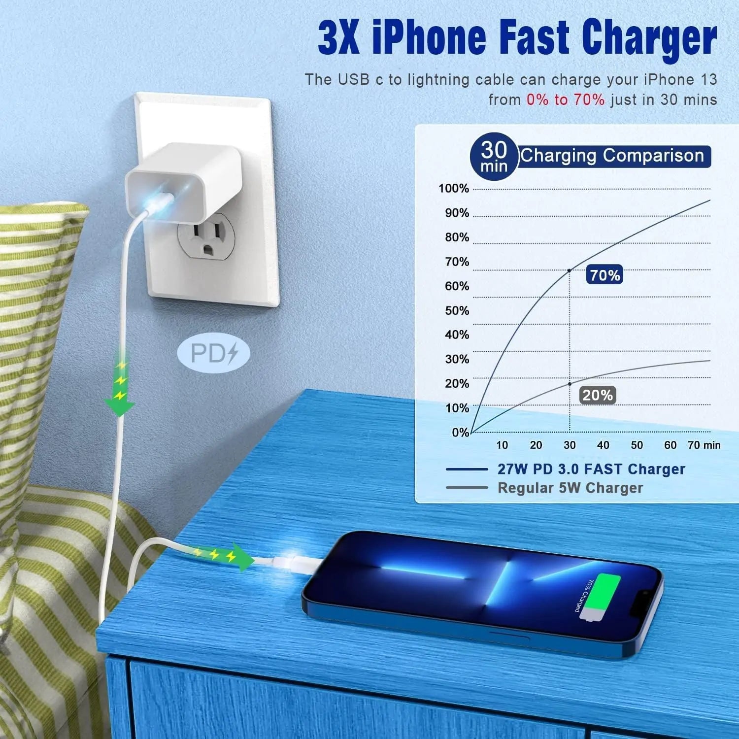 1M USB-C to Lightning Cable, MFi Certified 27W PD - Image 7