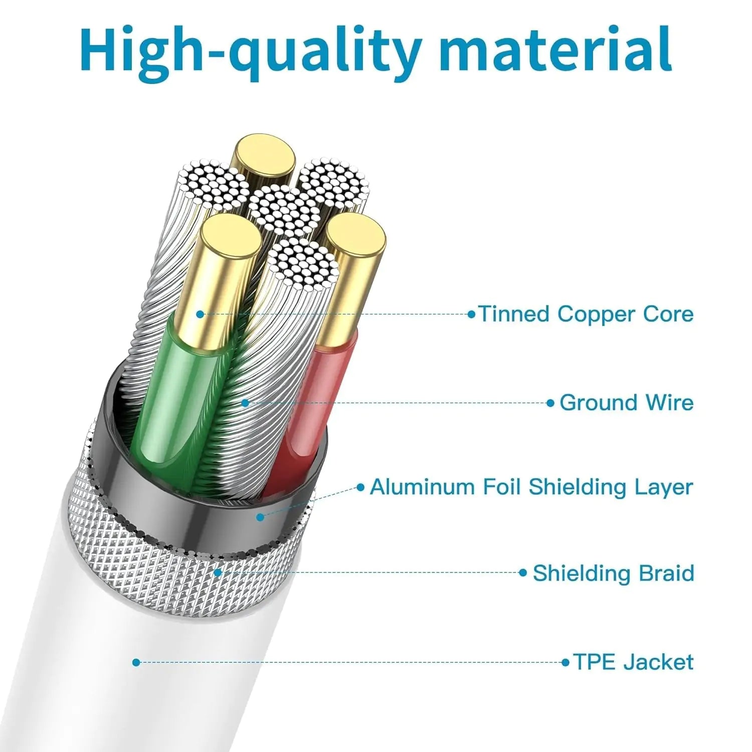 USB-C to USB-C Fast Charging Cable 1m - Image 6