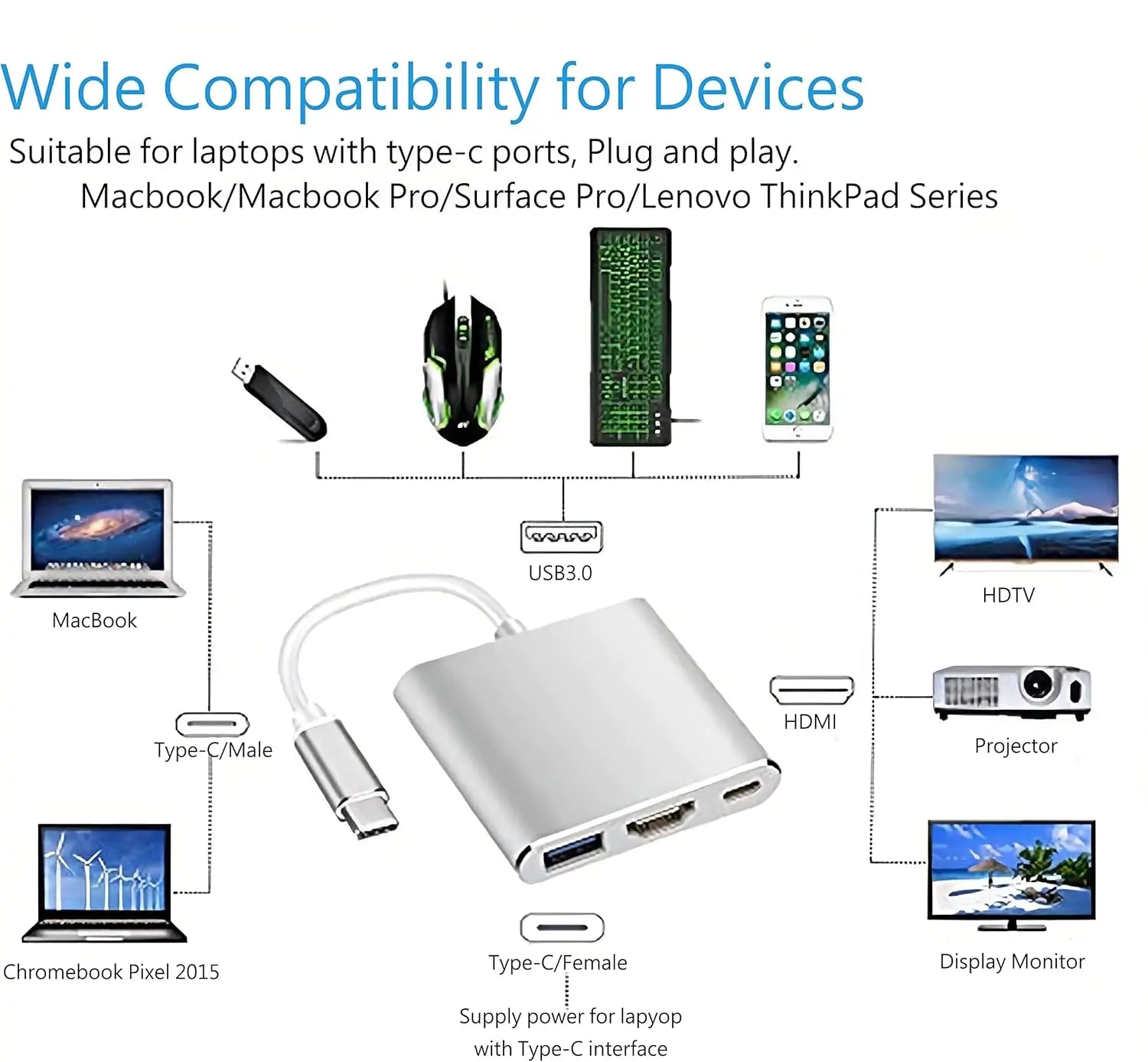 USB-C to HDMI Multiport Adapter, 4K HDMI, USB 3.0 - Detail View