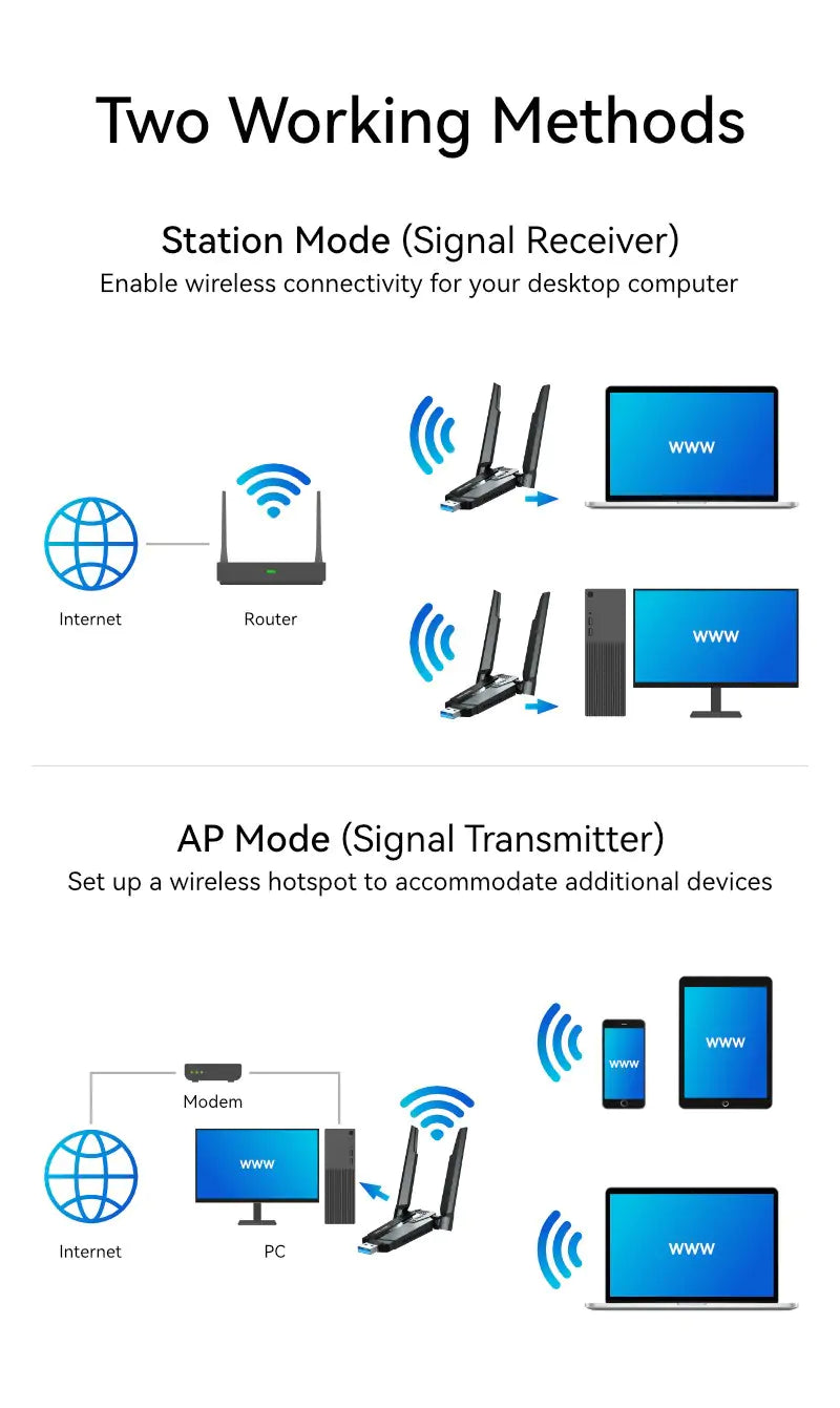 AXE5400 Wi-Fi 6E USB 3.0 Adapter - Image 9