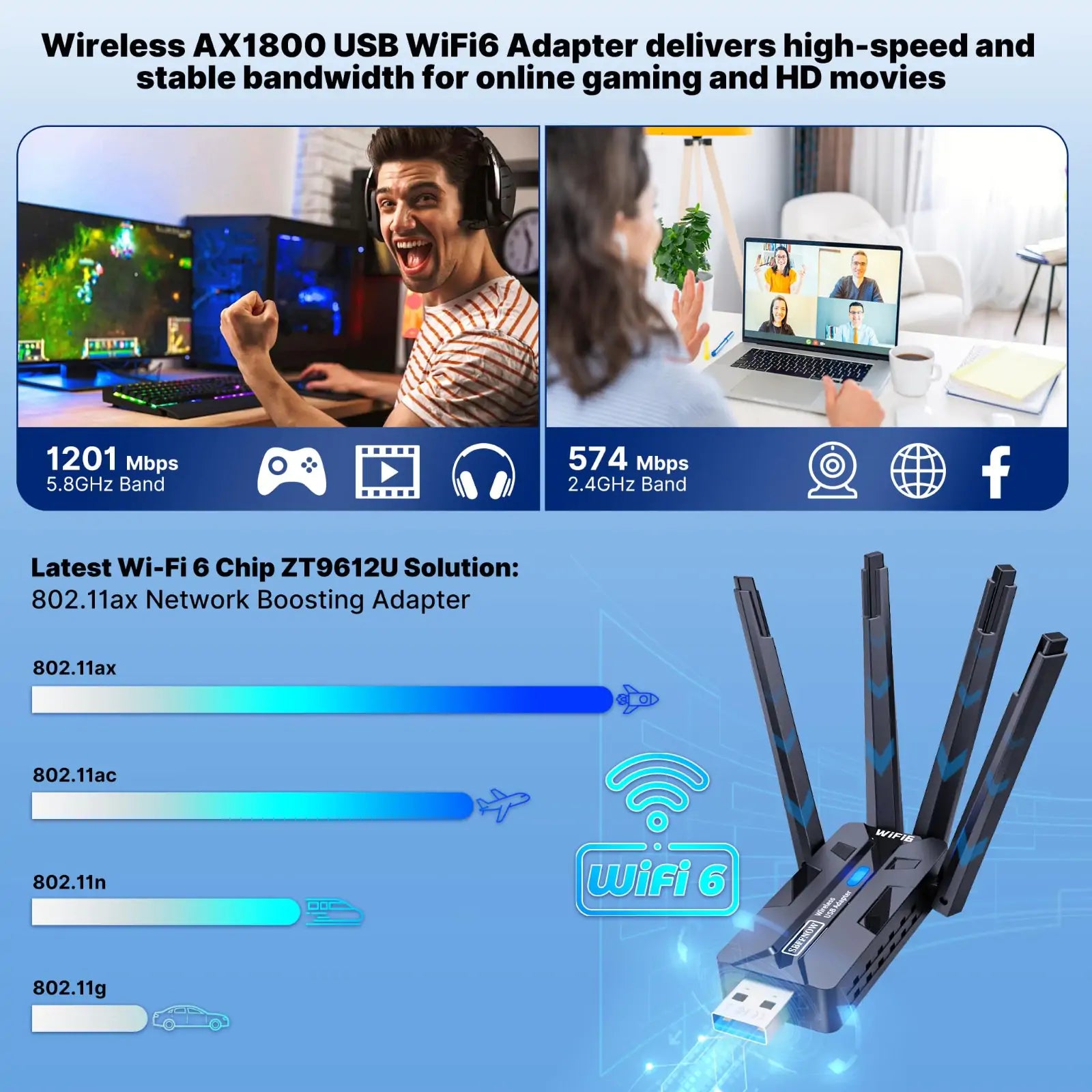 AX1800 WiFi 6 USB 3.0 Adapter with 4 High Gain Antennas - Detail View