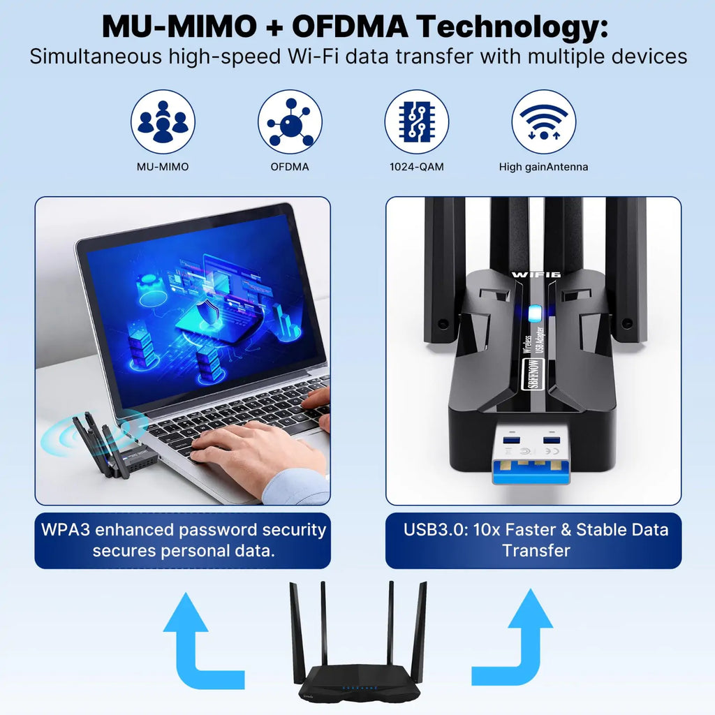 AX1800 WiFi 6 USB 3.0 Adapter with 4 High Gain Antennas - Features