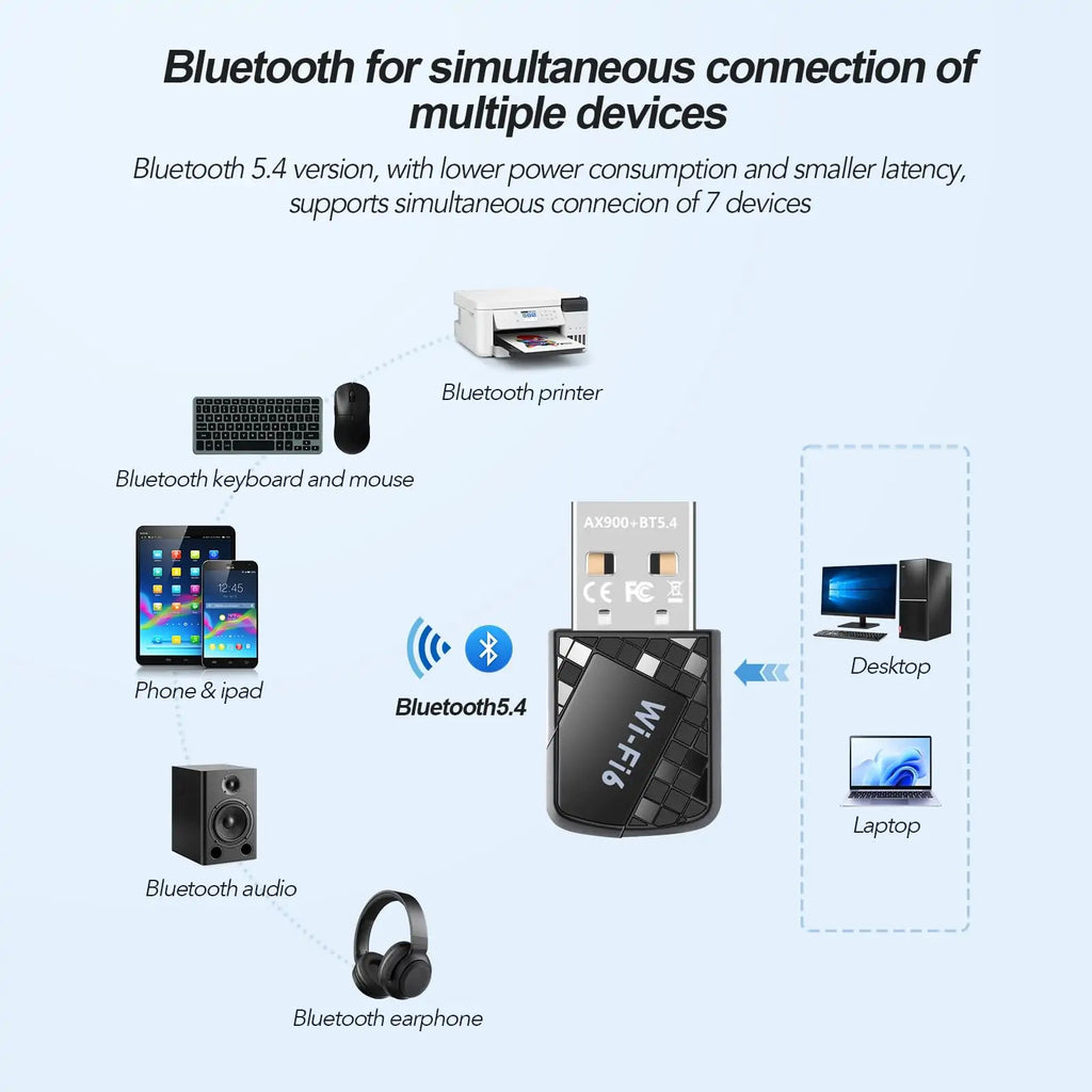 2-in-1 WiFi 6 USB Adapter & Bluetooth 5.4 Receiver - Image 6